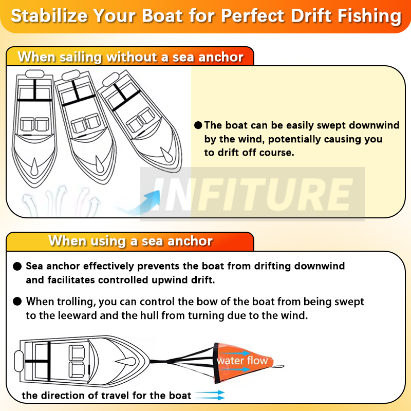 18-53 дюймов морской якорный п – обзор и цена Fishing Kayak Anchor